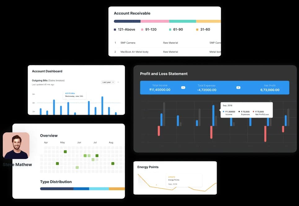 ERPNext Business Benefits Dashboard