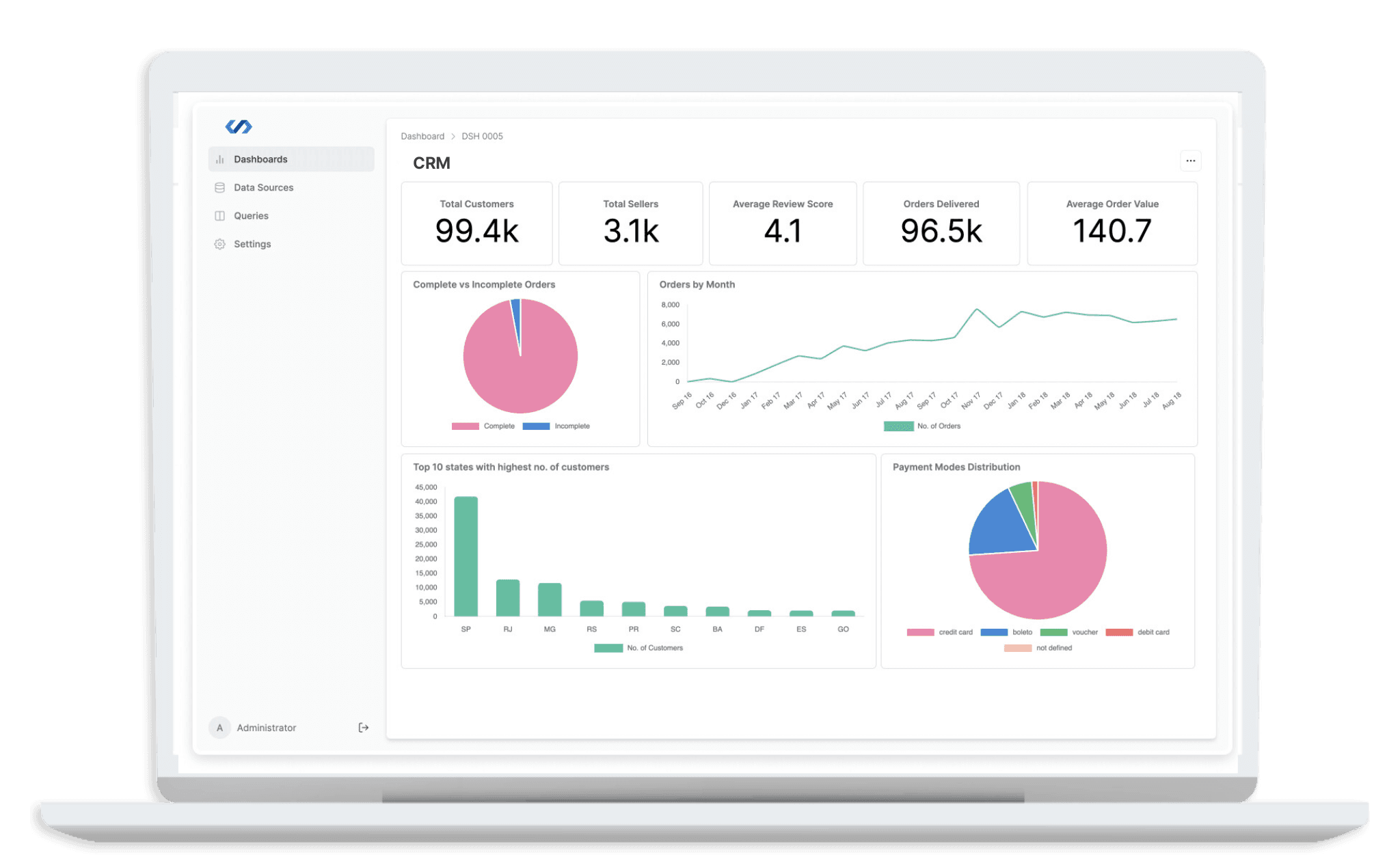 Customer Relationship Management System